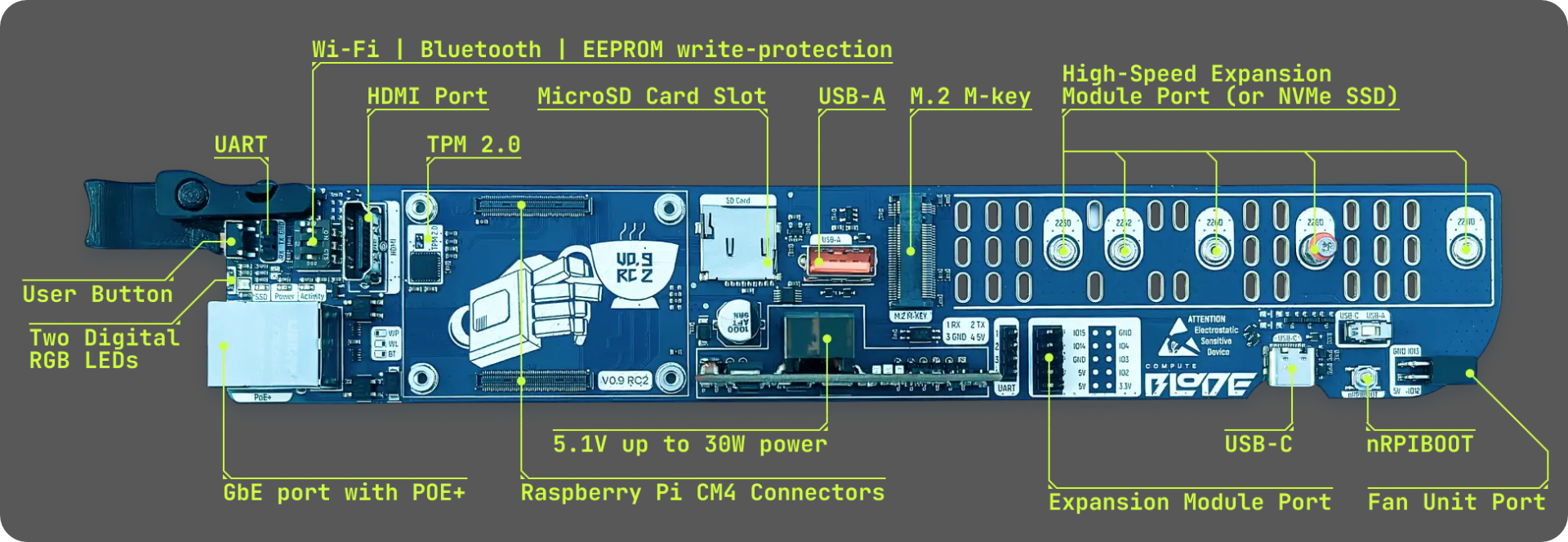 Compute Blade Entwicklungsversion