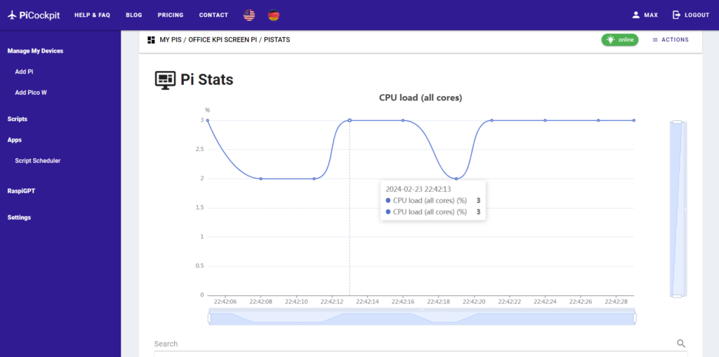 PiCockpit screenshot of the PiStats app showing the CPU load in a graphical overview