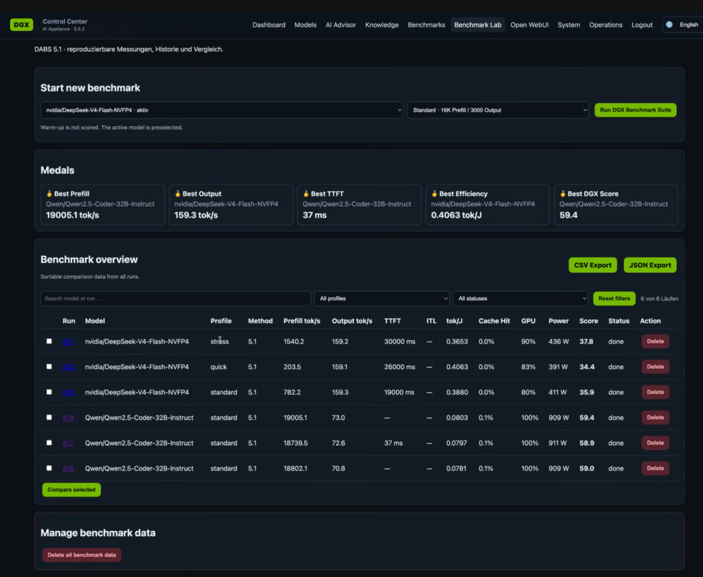 performance figures running on an actual GB300 machine